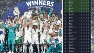 Soccer Manager 2024 iPA